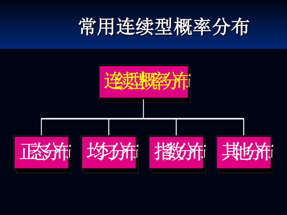 第六章 正态分布.ppt_第2页