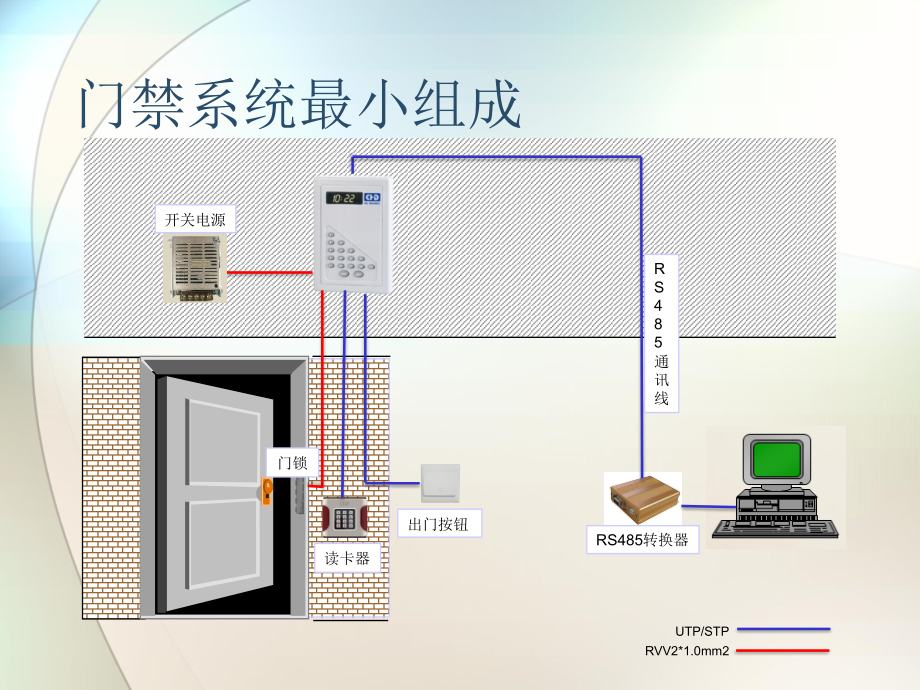 门禁系统安装注意事项.ppt_第2页