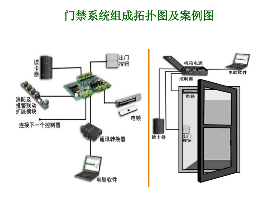 门禁的基础知识.ppt_第2页