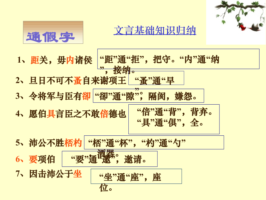 鸿门宴知识归纳.ppt_第2页