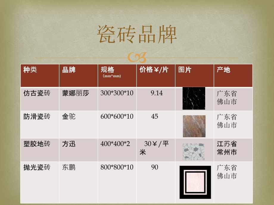 陶瓷装饰材料市场调查.ppt_第2页