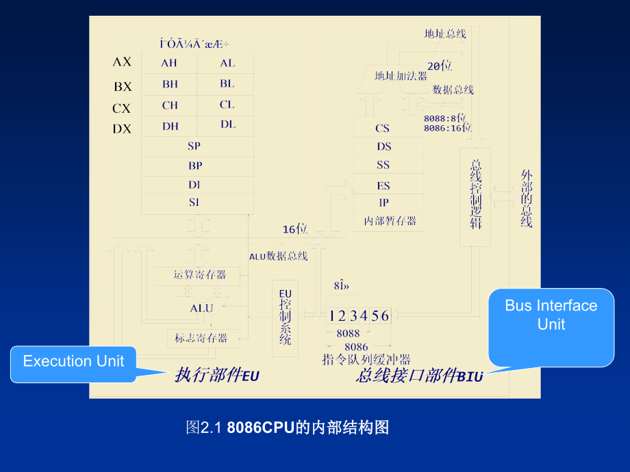 三 微处理器.ppt_第2页