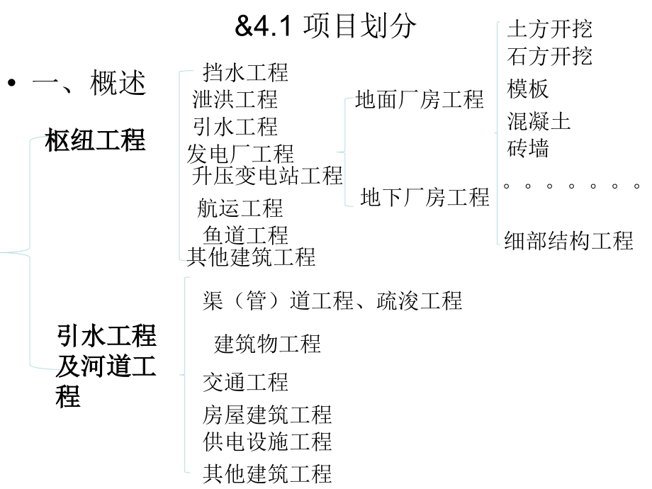 施第4章水利水电工程费用构成.ppt_第2页