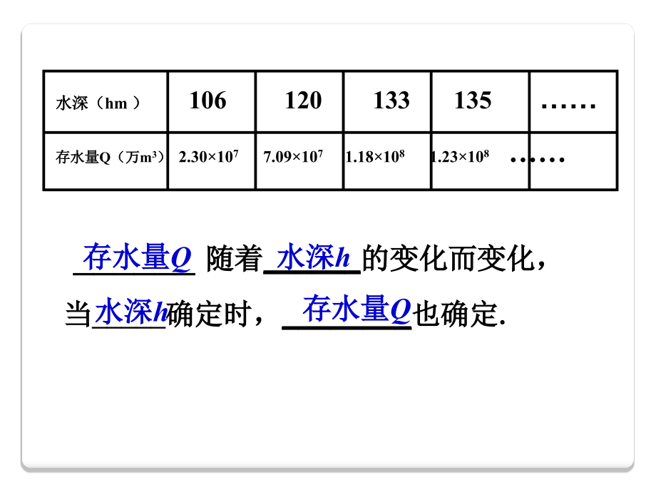 课程讲解-函数-函数.ppt_第2页