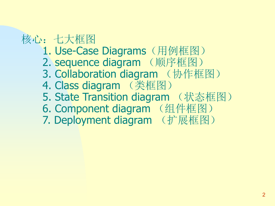 UML与Rational Ros.ppt_第2页