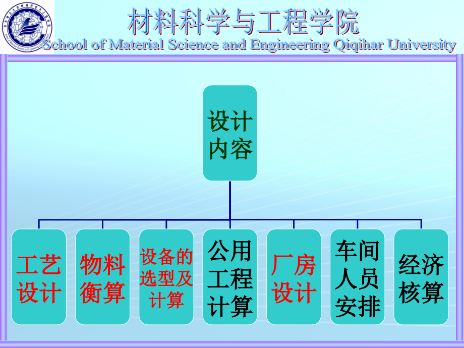 毕业答辩时ppt叙述.ppt_第2页