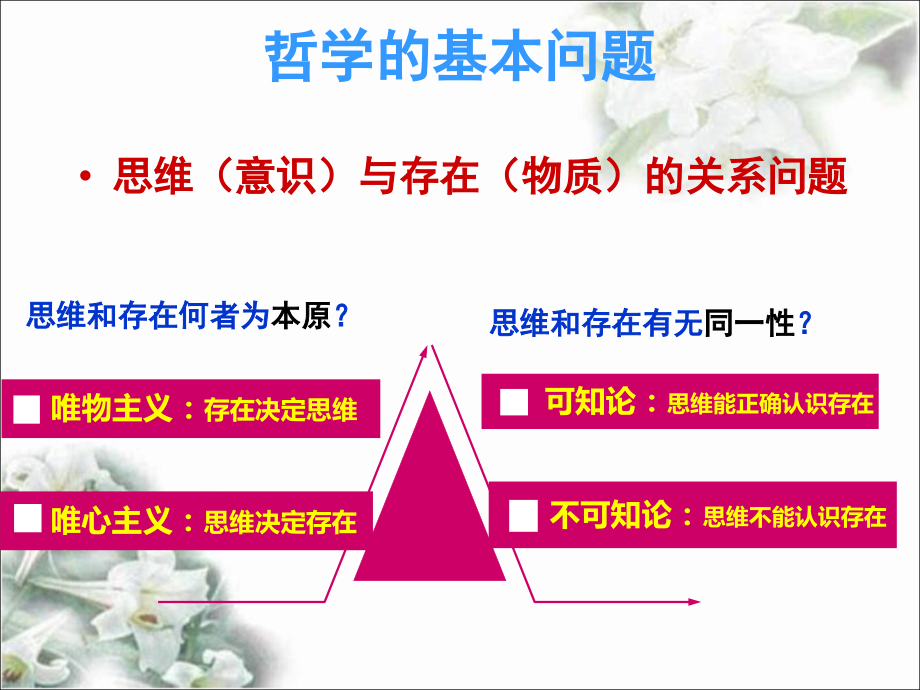 唯物主义和唯心主义.ppt_第1页