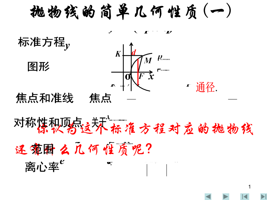 抛物线的简单几何性质.ppt_第1页