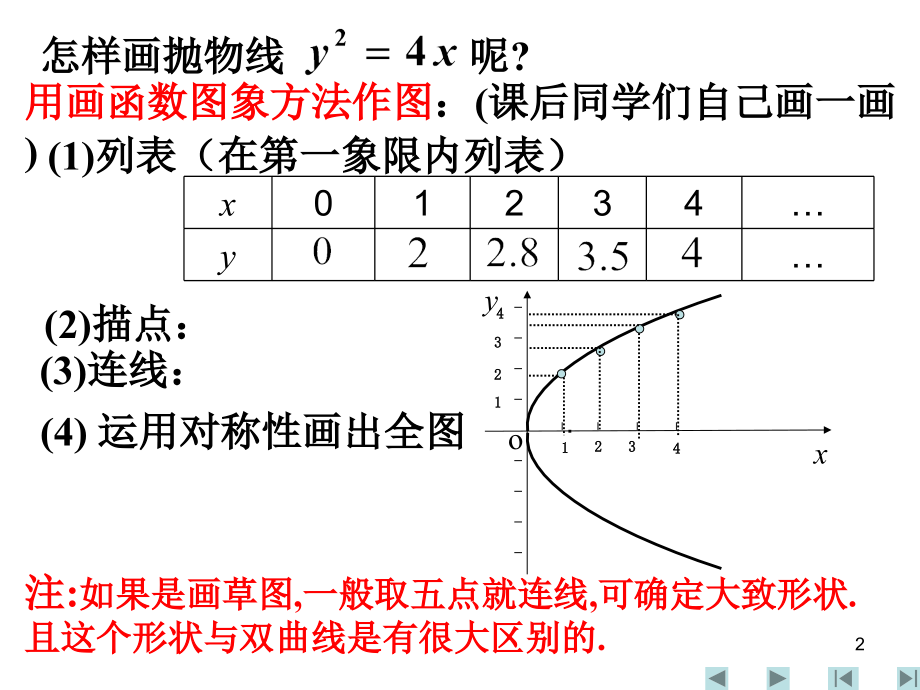 抛物线的简单几何性质.ppt_第2页