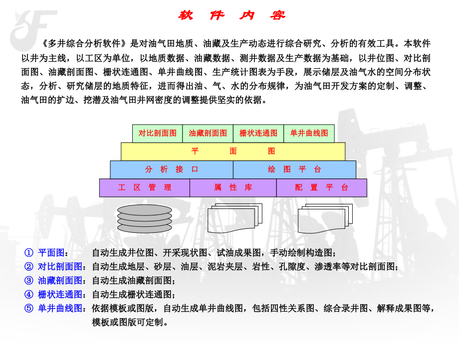 多井综合分析系统软件介绍_北京神州飞狐.ppt_第2页