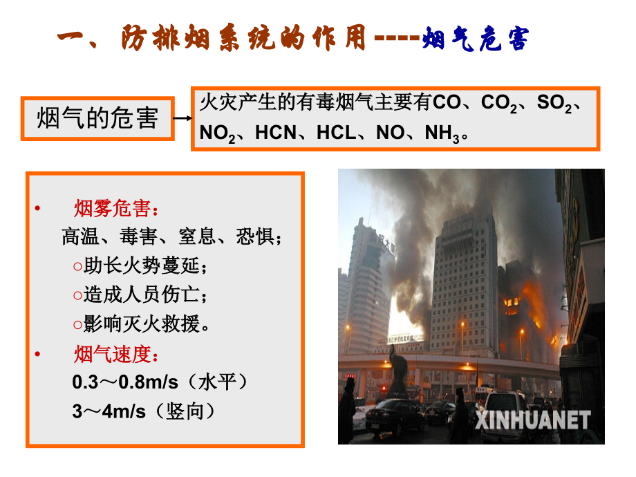 防排烟系统(教学).ppt_第2页