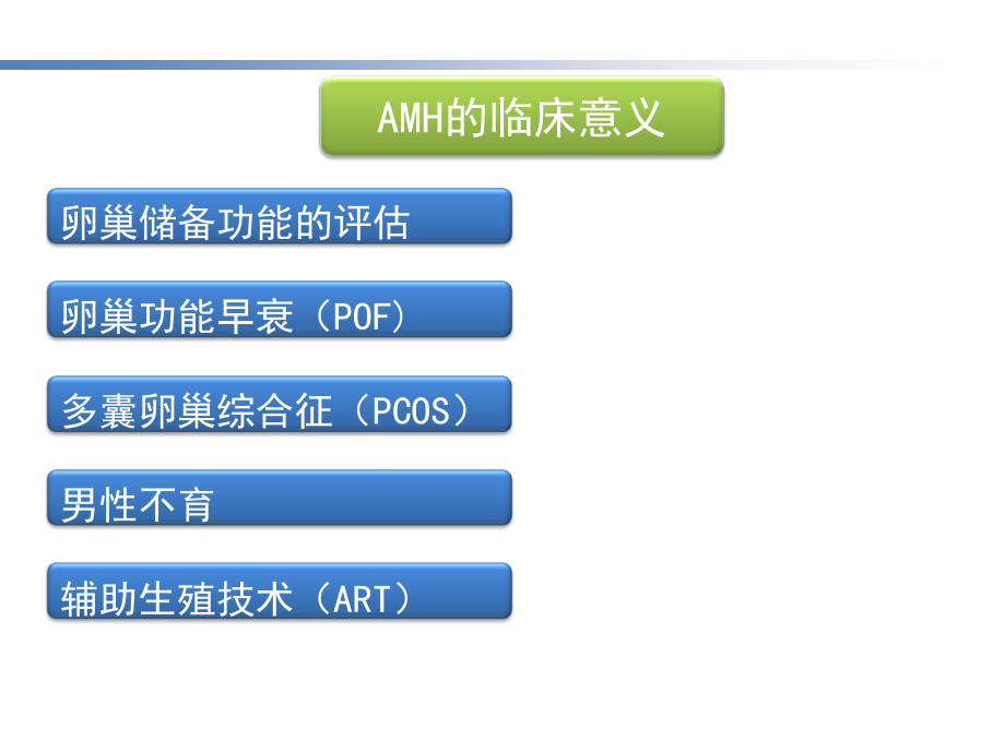 AMH的临床意义课件.ppt_第2页