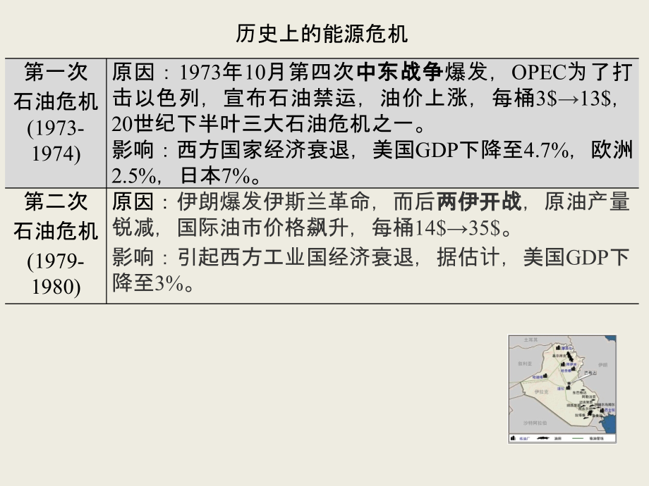 第6章 世界能源贸易地理.ppt_第2页