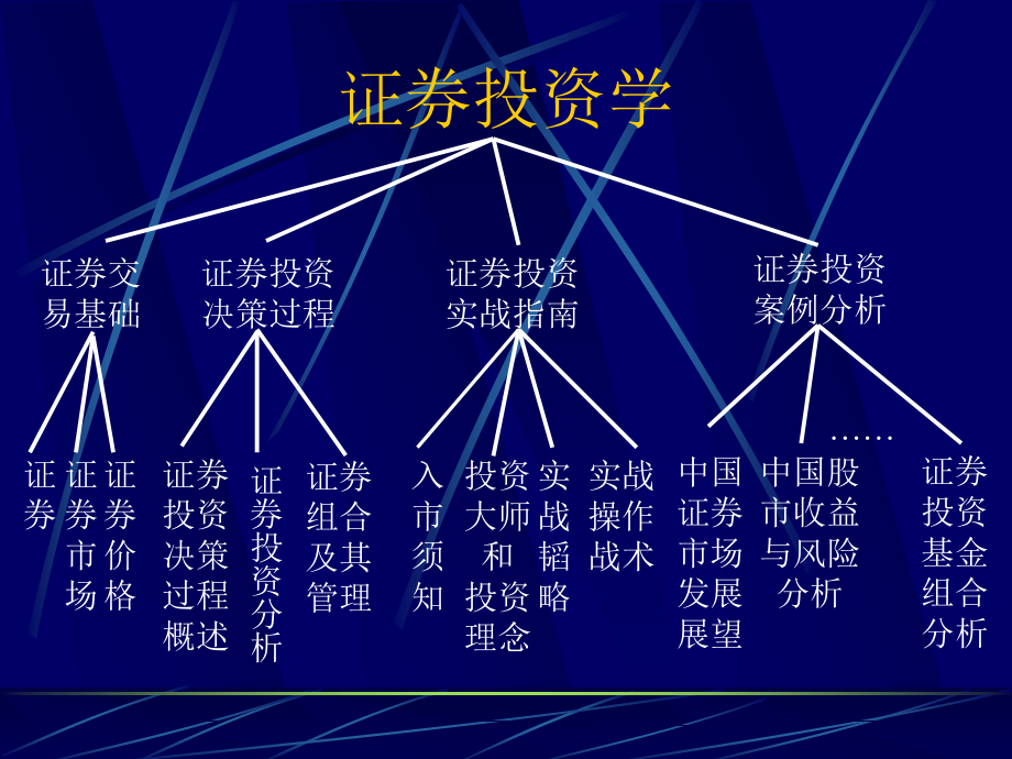 新手必备图形大全.ppt_第2页