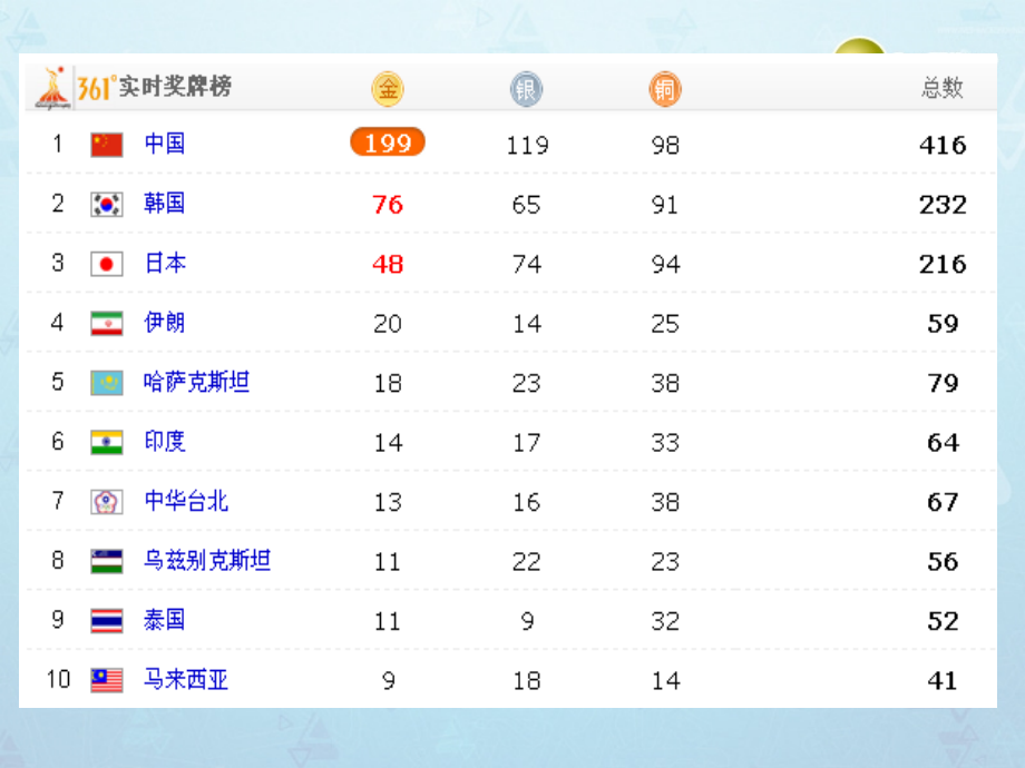九年级化学下册 第8单元 课题2 金属的化学性质课件 新人教版 课件.ppt_第2页