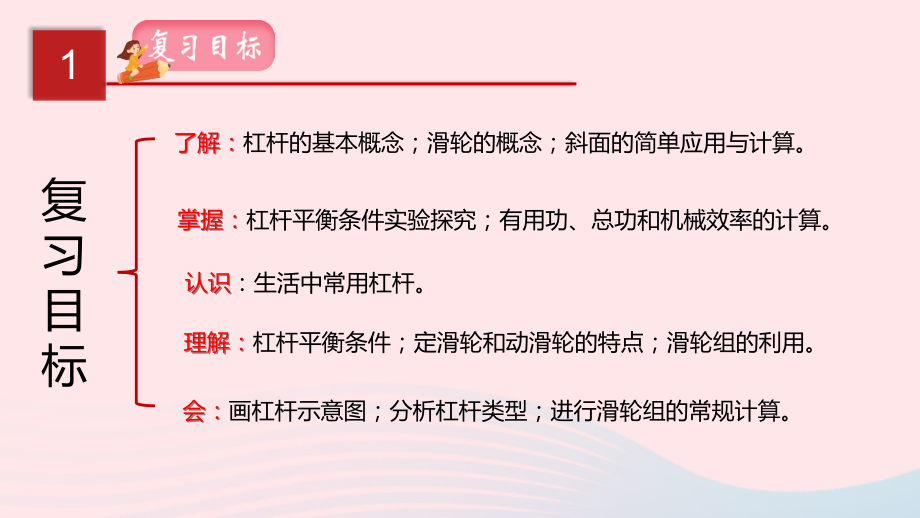 中考物理一轮复习 专题14 简单机械课件.pptx_第2页