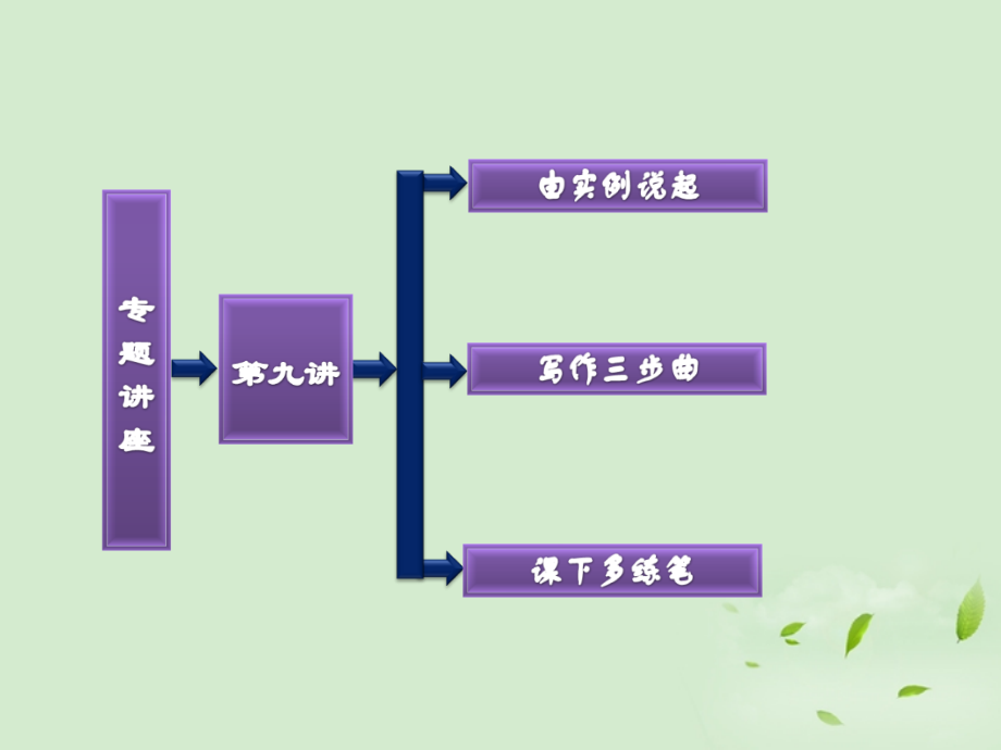 高考英语一轮复习 写作专题讲座 第九讲 记叙文(一)写人记叙文课件.ppt_第2页
