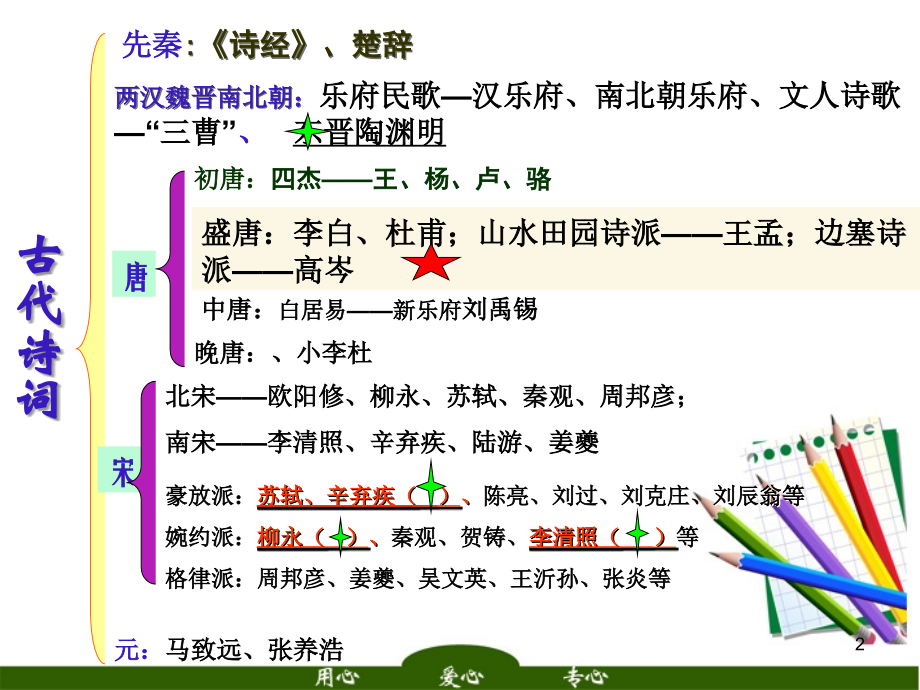 高考语文 古代诗词发展脉络总复习课件.ppt_第2页