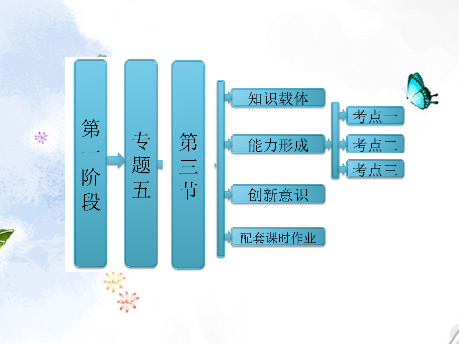 高考数学二轮复习 第一阶段 专题五 第三节 圆锥曲线的综合问题课件 理 课件.ppt_第1页