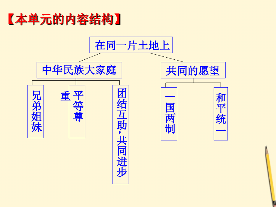 河北省唐山十六中八年级政治 第7课 中华民族大家庭课件.ppt_第2页