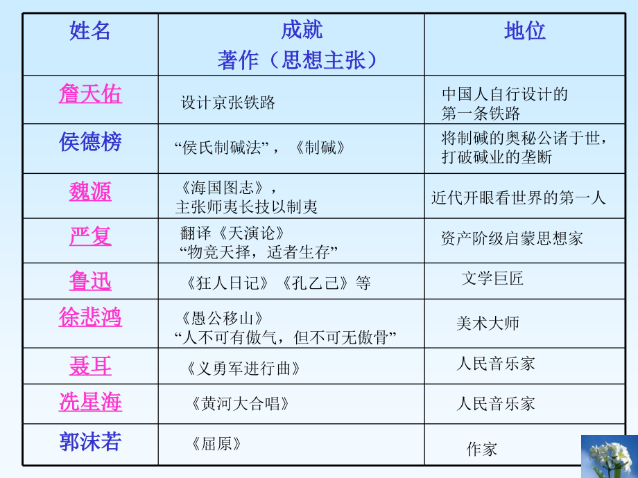 七年级历史科学技术与思想文化课件(一)1鲁教版 课件.ppt_第2页