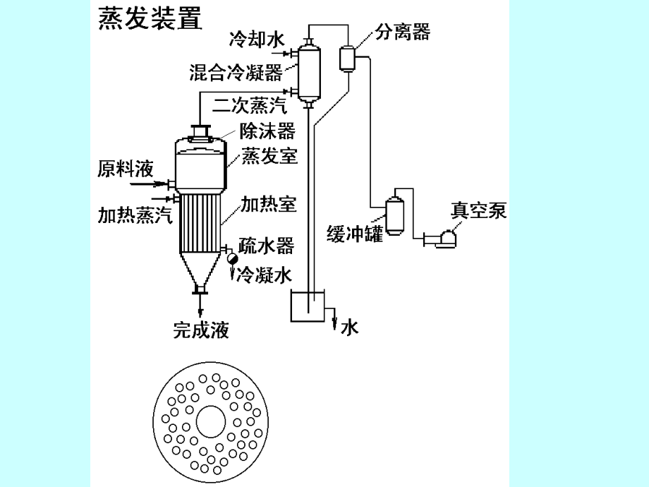 第七章01节.ppt_第2页