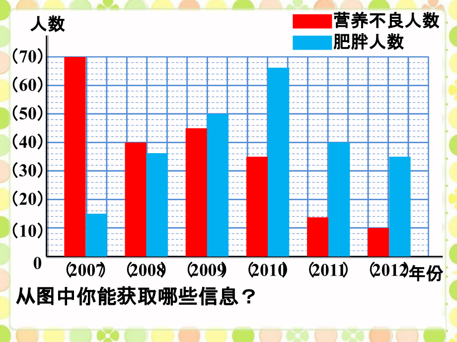 练一练2-复式条形统计图.ppt_第2页