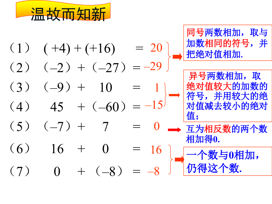 有理数的减法.3.2有理数的减法第1课时.ppt_第1页