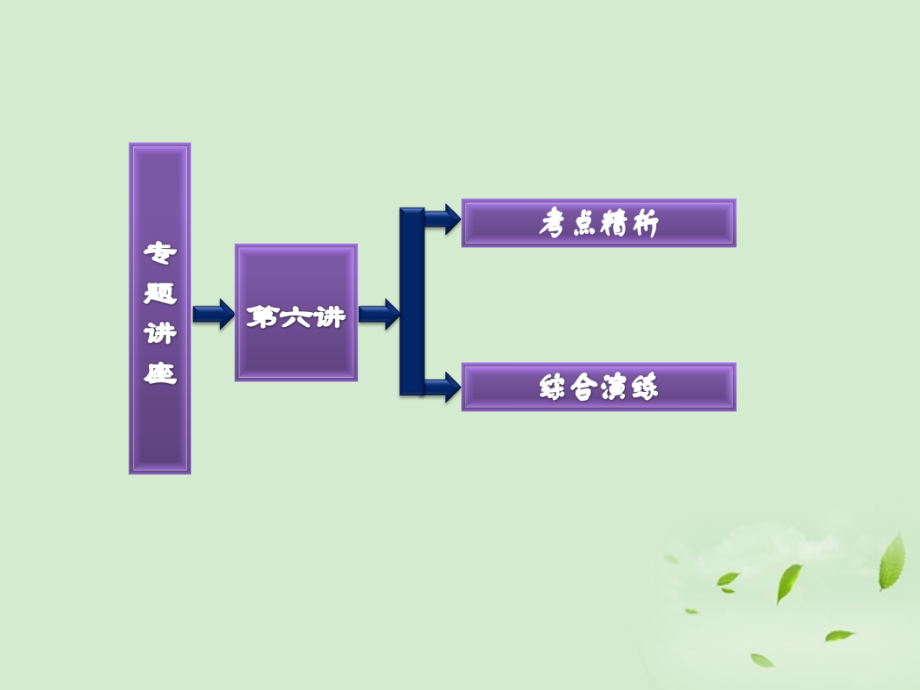 高考英语一轮复习 第六讲 连词和状语从句课件.ppt_第2页
