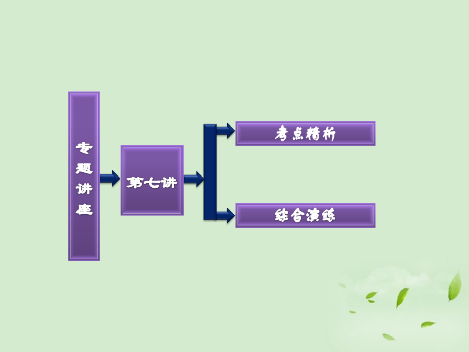 高考英语一轮复习 第七讲 形容词和副词课件.ppt_第2页