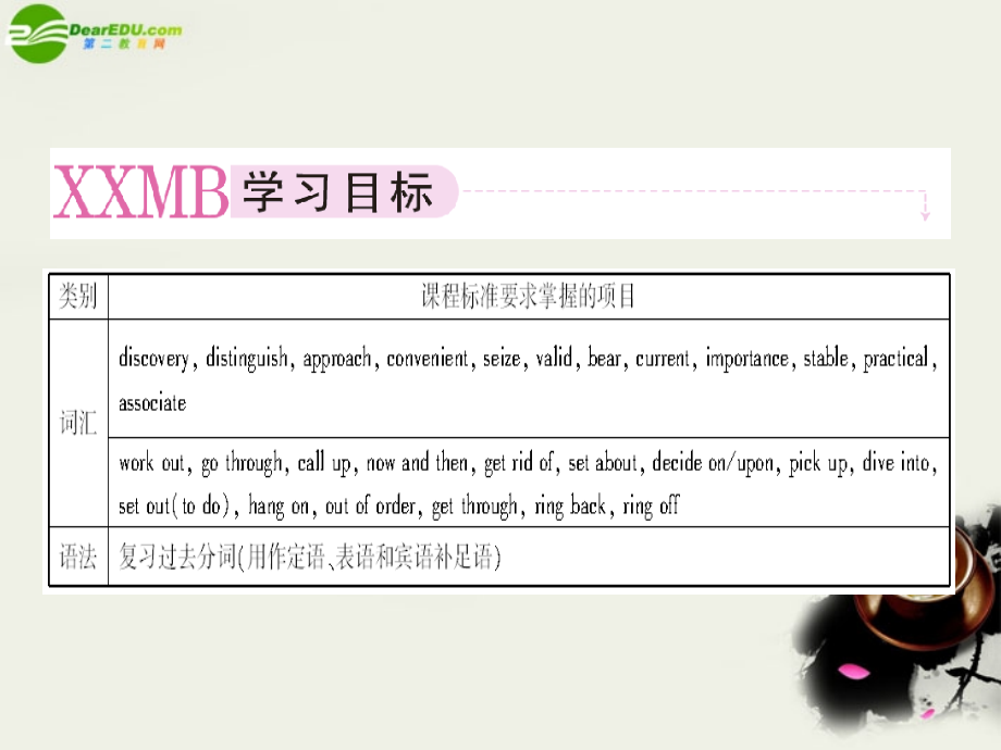 高中英语 Unit3 Inventors and inventions 第一课时 Warming up学案课件 新人教版 选修8 课件.ppt_第2页