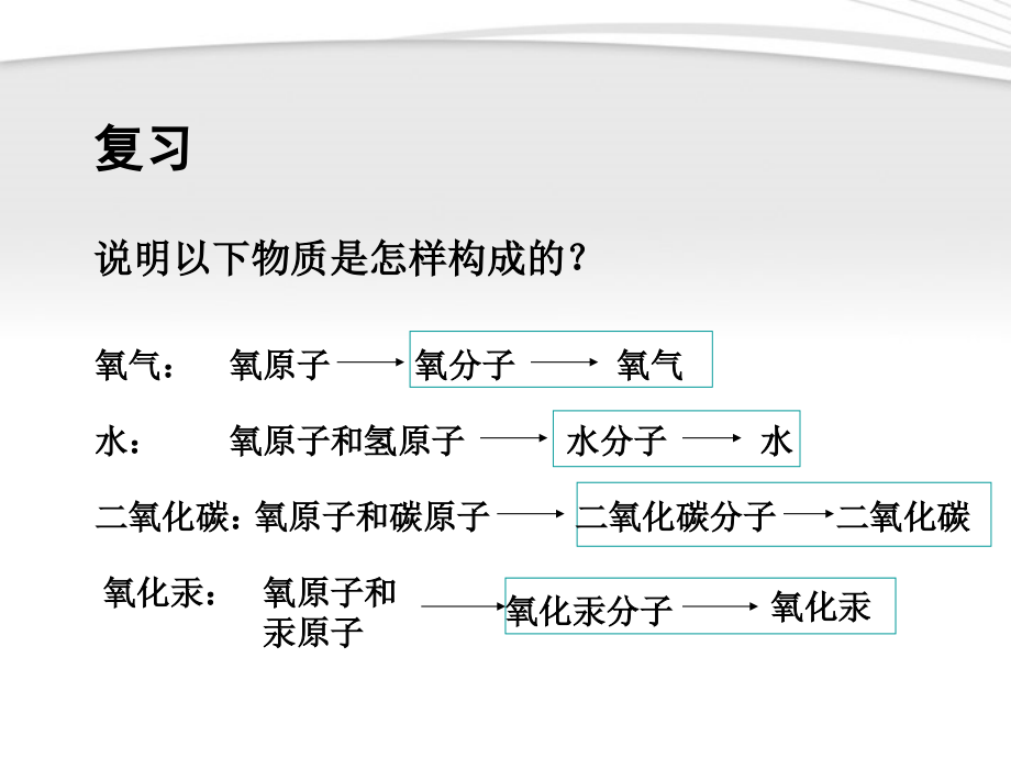 九年级化学上册 42(元素)课件 人教新课标版 课件.ppt_第2页