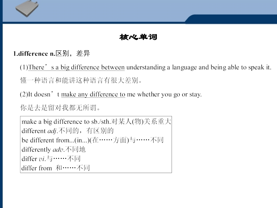 高考英语一轮复习 Unit 3　Understanding each other课件 牛津版选修6 课件.ppt_第2页