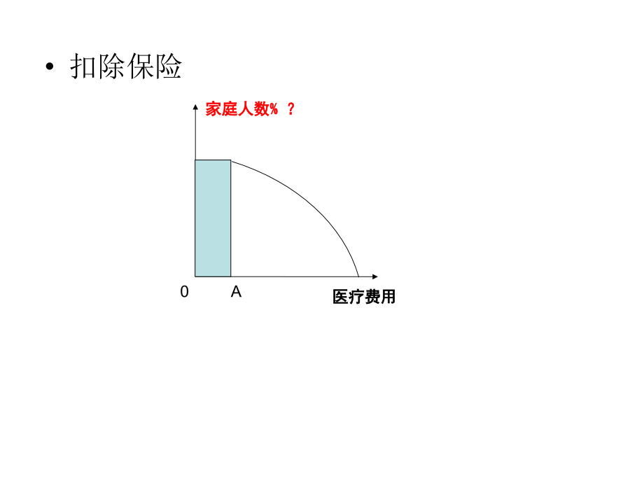 医疗保险-课件(三).ppt_第2页