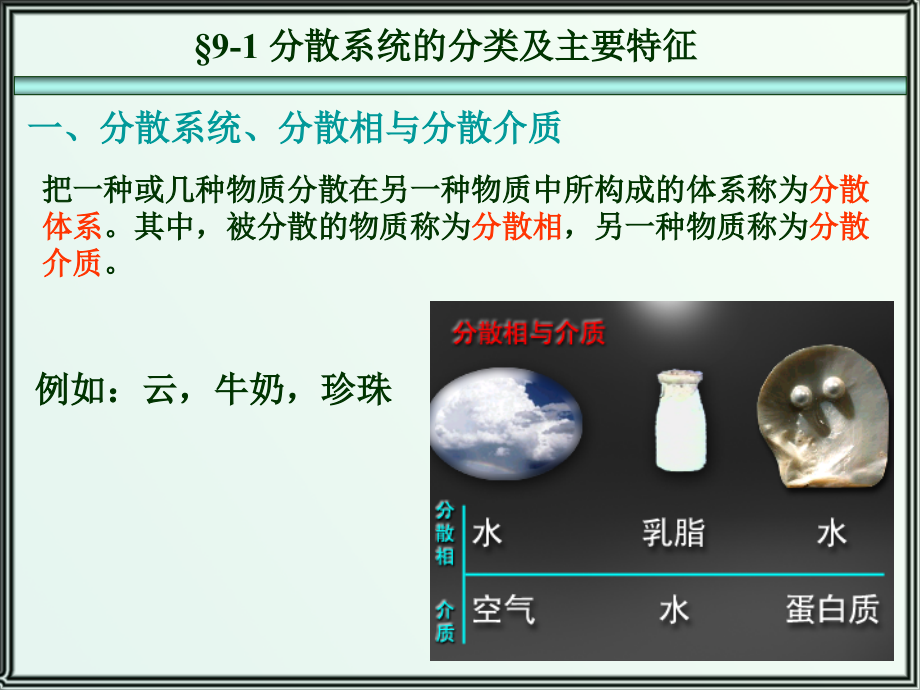 物理化学第9章.ppt_第2页