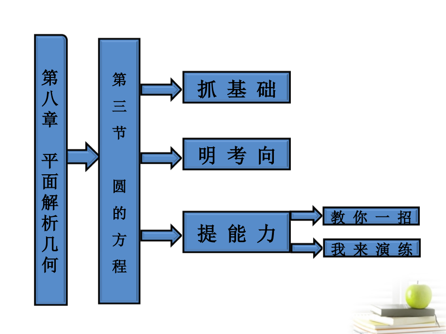 高考数学 第八章第三节圆的方程课件 新人教A版 课件.ppt_第1页