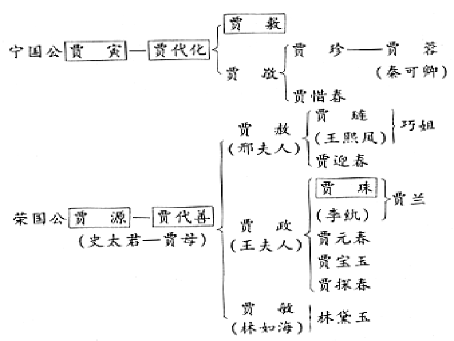 凤辣子初见林黛玉PPT.ppt_第2页