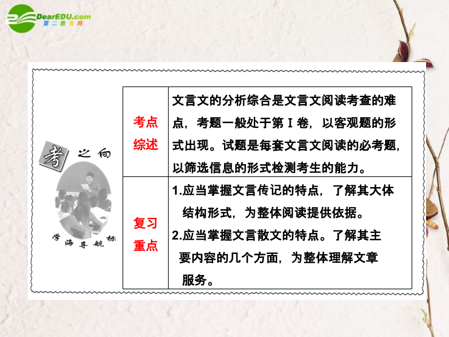 高考语文一轮复习 分析综合课件.ppt_第2页