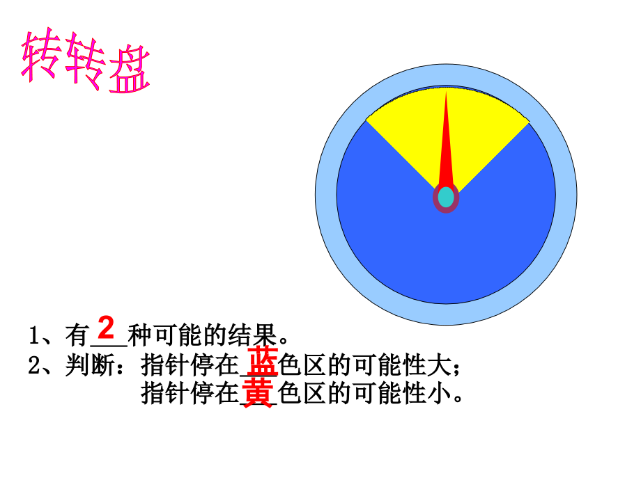 三年级数学《猜一猜》-----魏艳华.ppt_第2页