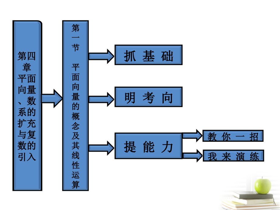 高考数学 第四章第一节平面向量的概念及其线性运算课件 新人教A版 课件.ppt_第1页