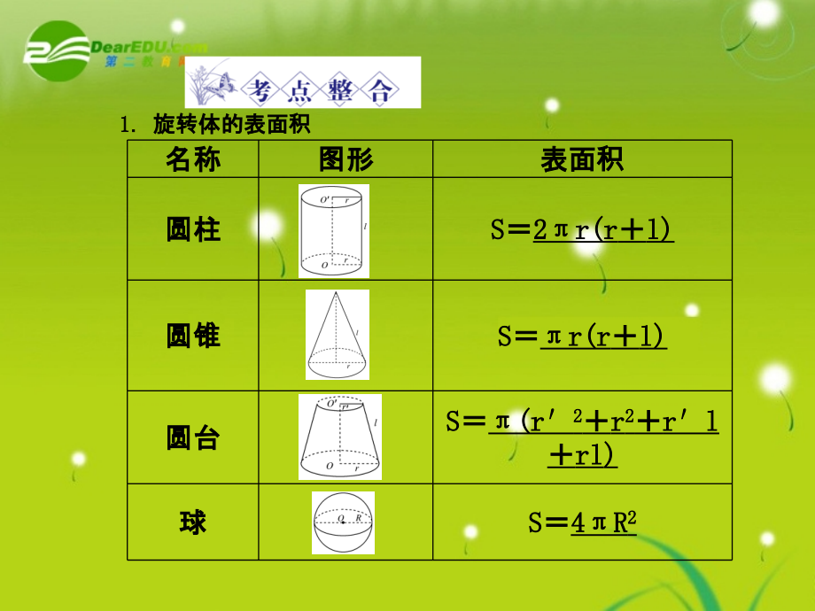 龙门高三数学 第五篇 第五节 空间几何体的表面积与体积自主复习课件(文) 北师大版 课件.ppt_第2页