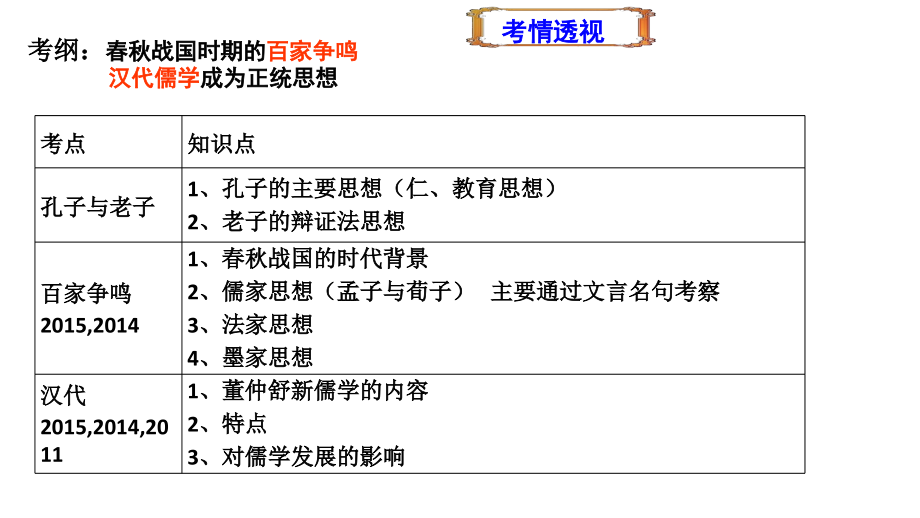 一轮复习必修三儒家思想发展历程第一讲.ppt_第2页