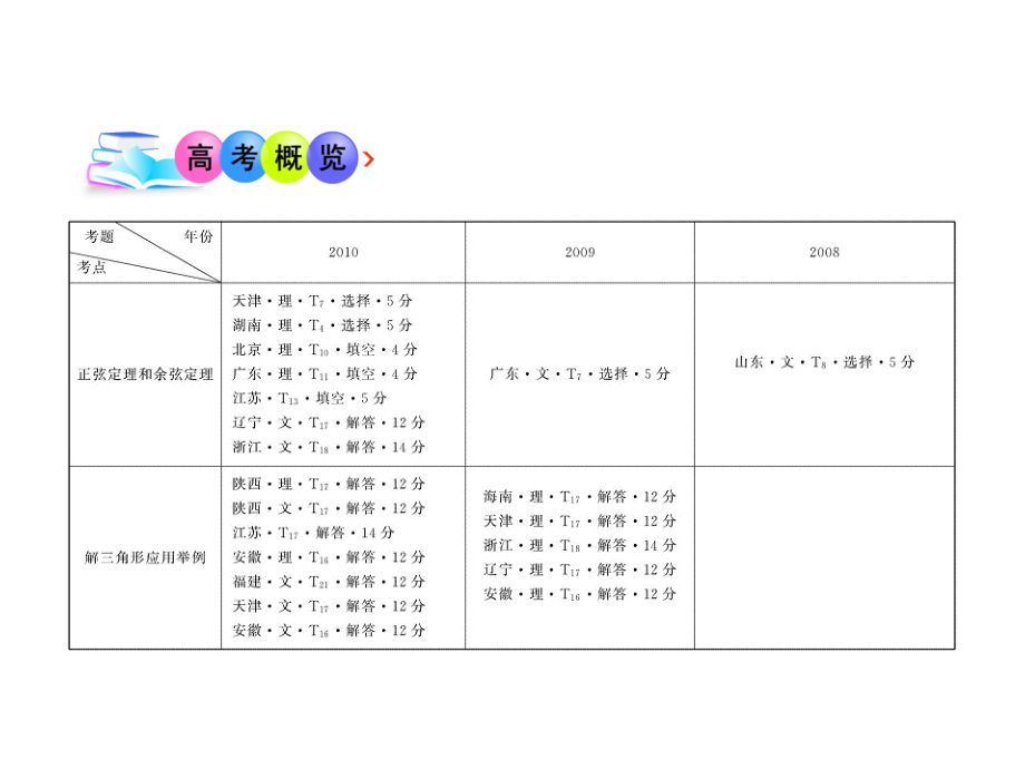 高二数学(第一章 解三角形)课件.ppt_第2页