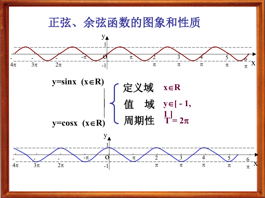 高中数学教案：04-三角函数.ppt_第2页