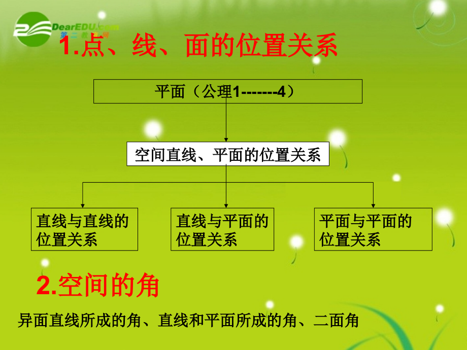 高中数学 第二章复习(1)课件 新人教A版必修2 课件.ppt_第2页