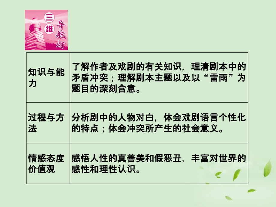 高中语文 雷雨同步导学课件2 新人教版必修4 新课标 课件.ppt_第2页