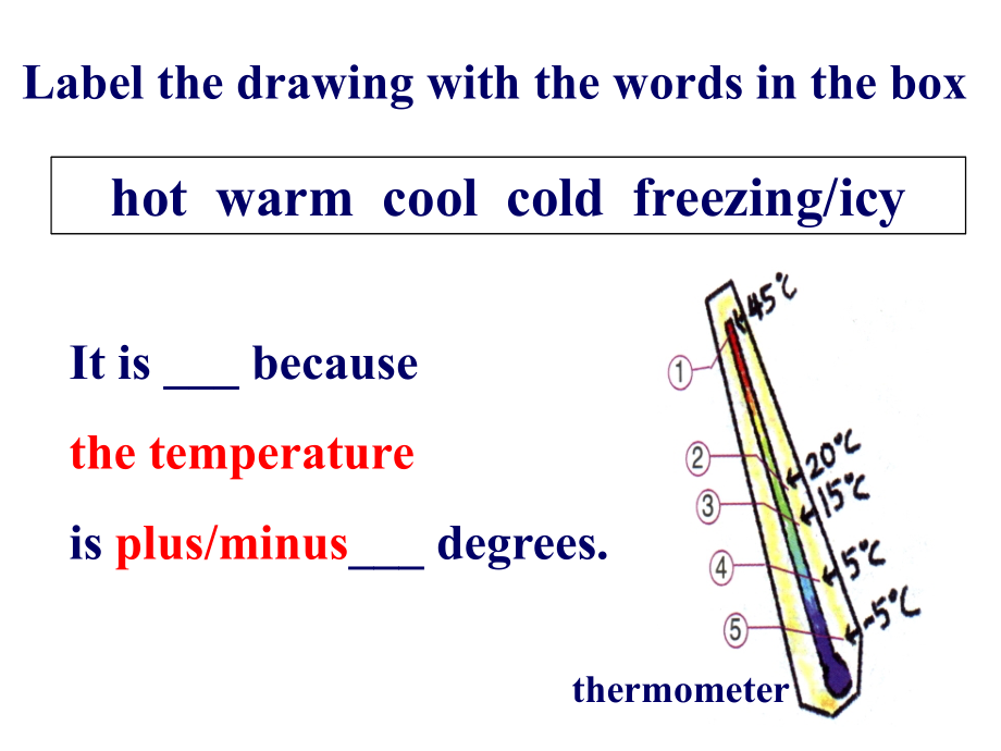 八年级M11theweatherUnit1Itmaybecoldtomorrow.ppt_第2页