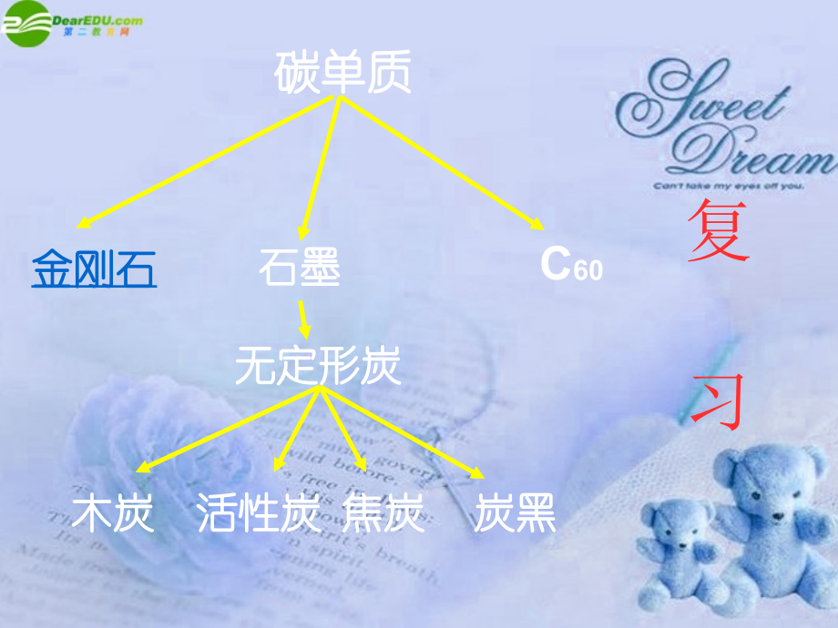 九年级化学上册 炭的化学性质复习课件 人教新课标版 课件.ppt_第1页