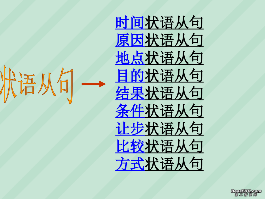 高考英语状语从句复习课件 新课标 人教版 课件.ppt_第2页