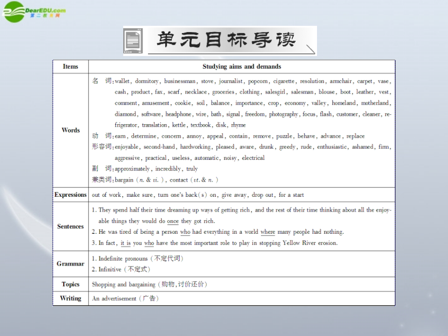高中英语 Unit 10Warm-up & Lesson 1 A Material World课件 北师大版必修4 课件.ppt_第2页